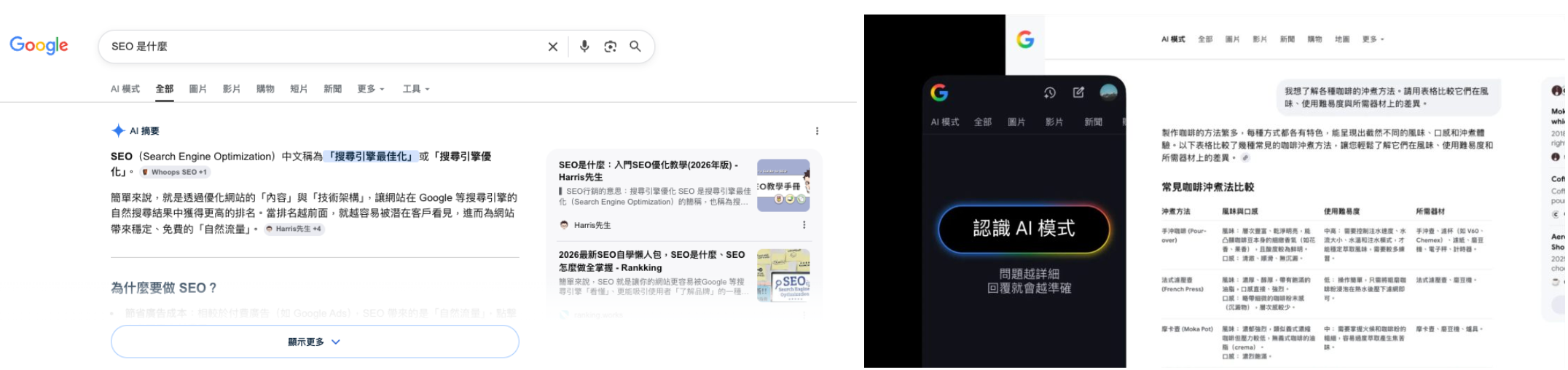 (左圖)Google AIO(右圖)AI Mode