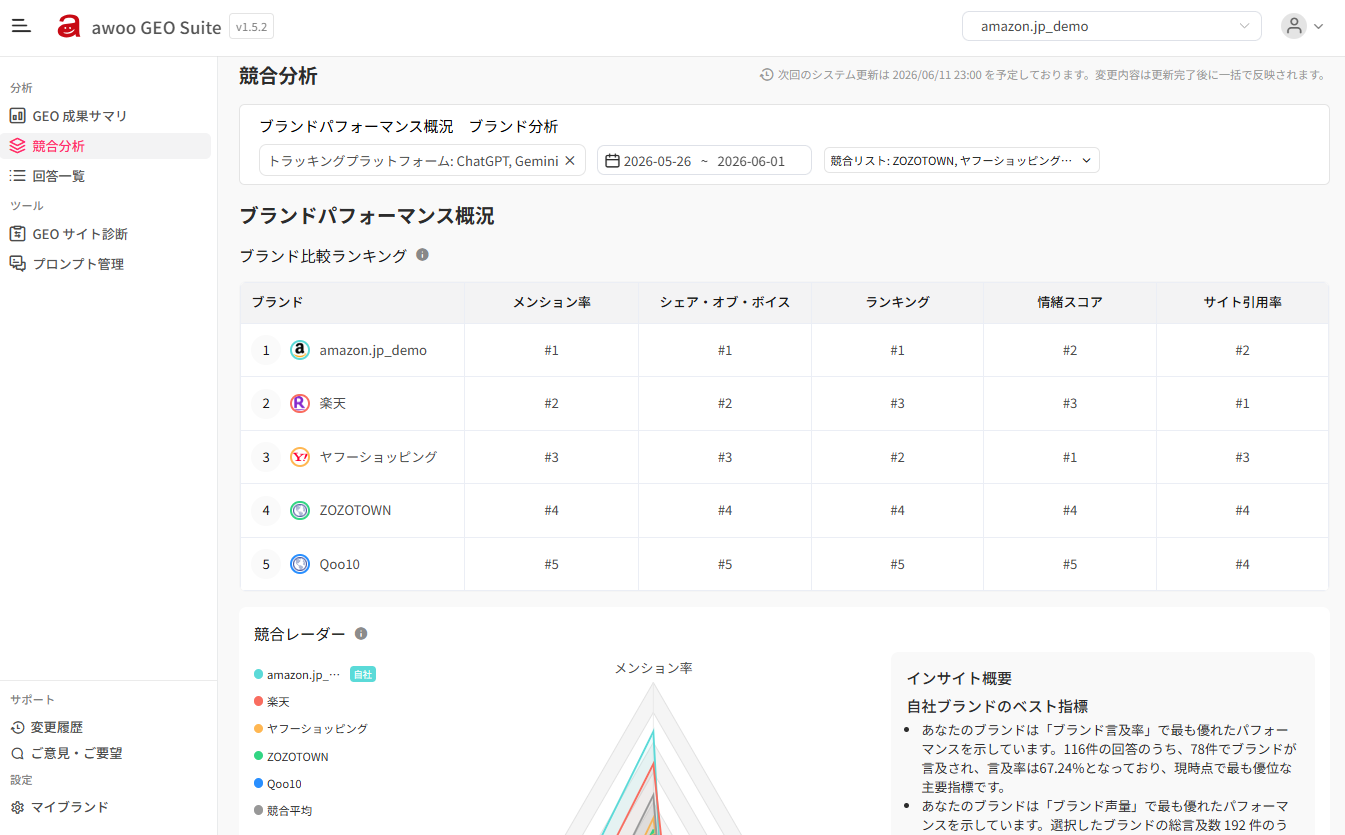 awoo GEO Suite「競合分析機能」を新たにリリース