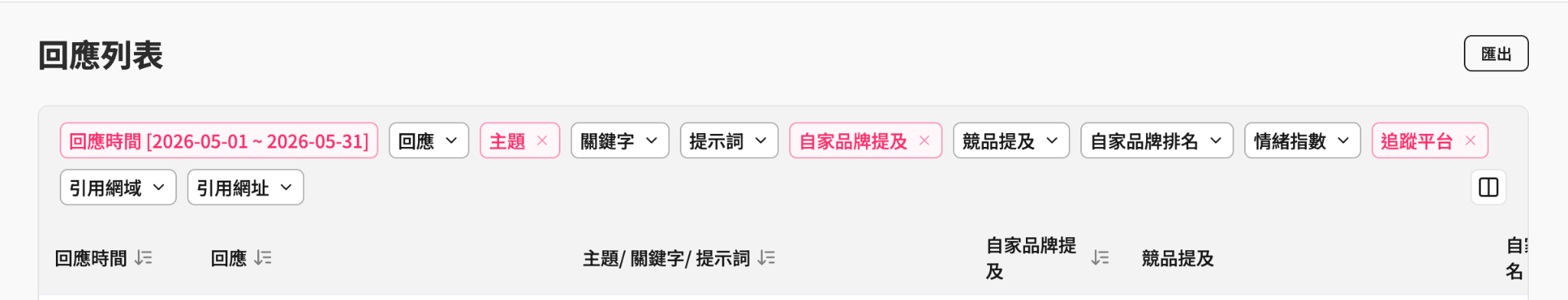 GEO Suite 回應列表頁面的 CSV 匯出入口下載後欄位示意