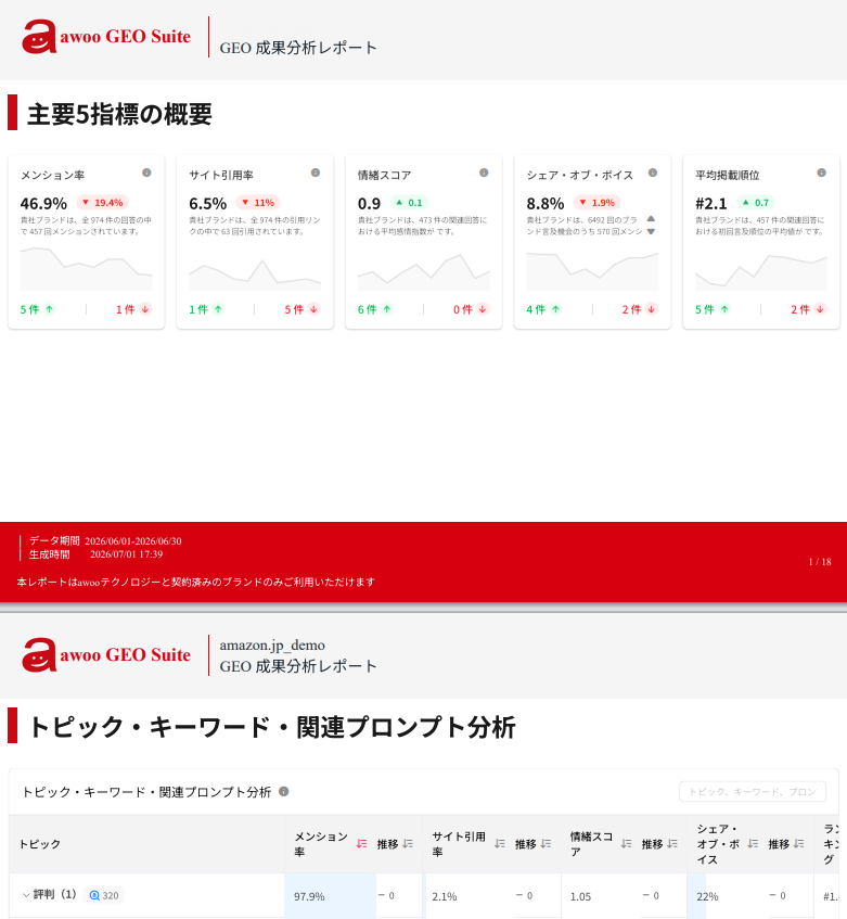 PDFエクスポート後のレポートプレビュー画面